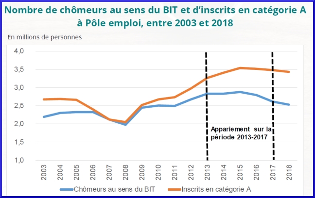 Marche Du Travail Le Bilan 2018 De L Insee